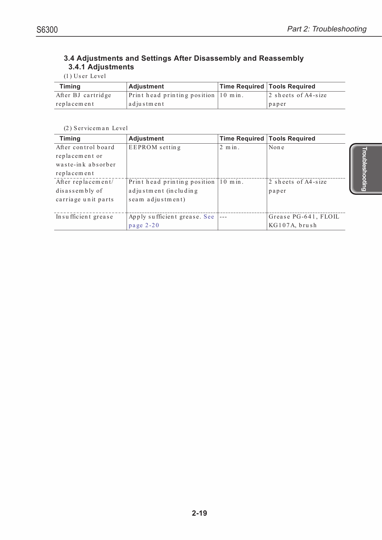 Canon PIXUS S6300 Service Manual-4